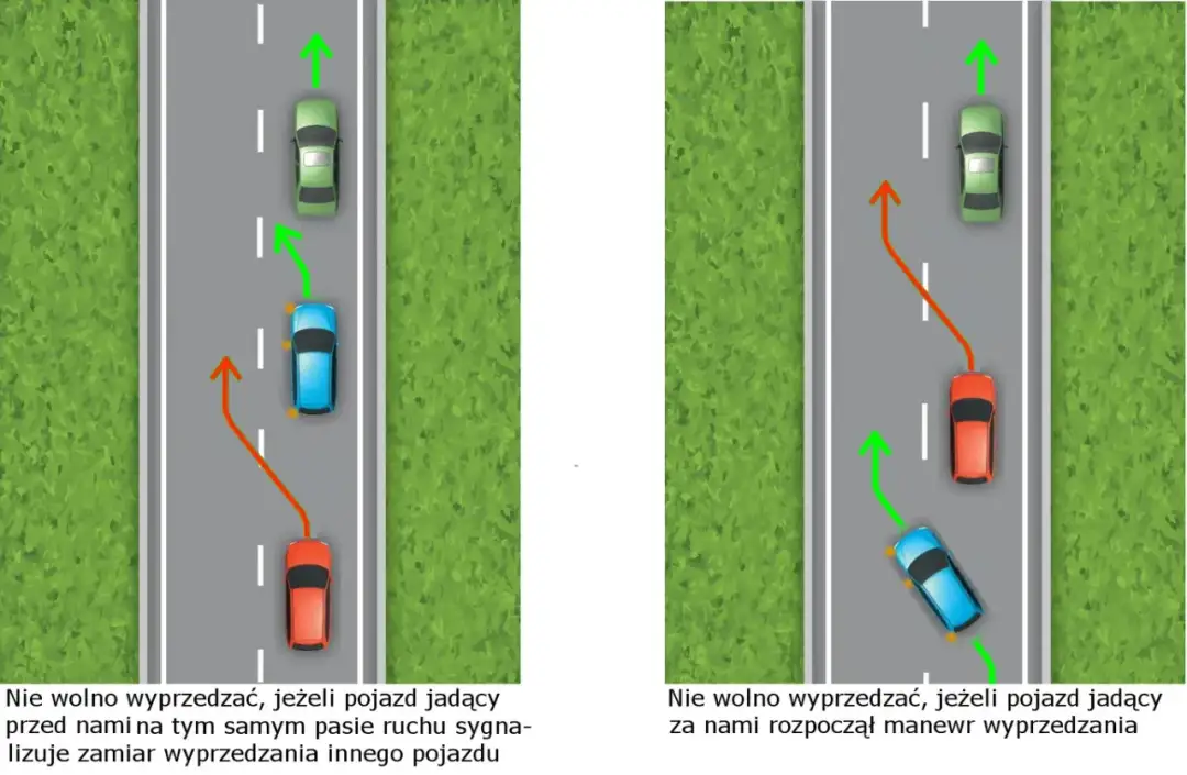 Zakaz wyprzedzania, gdy pojazd z przodu sygnalizuje manewr lub gdy pojazd z tyłu już rozpoczął wyprzedzanie.