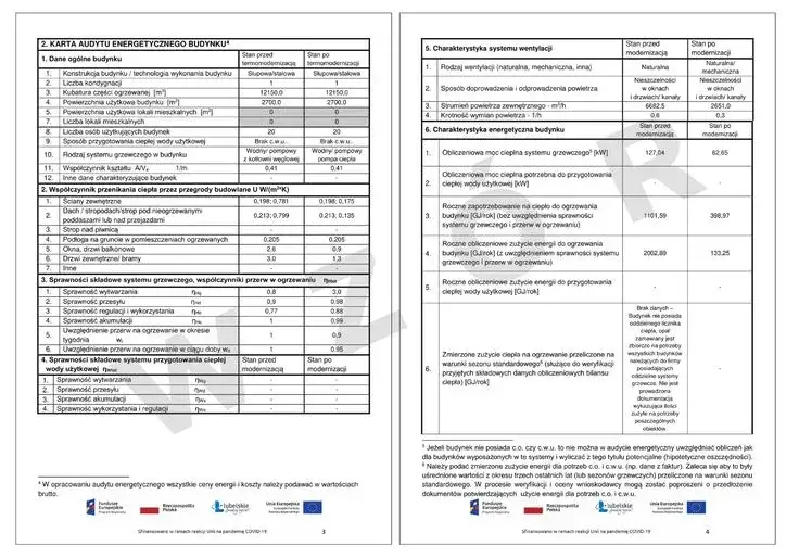 Jak wykonać audyt energetyczny budynku i uniknąć wysokich kosztów energii