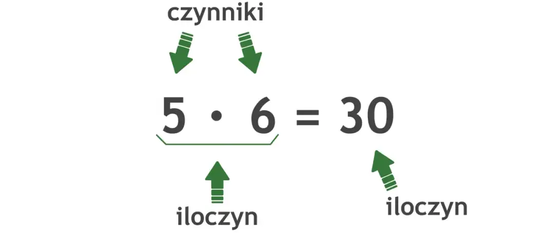 Suma co to jest w matematyce – prosta definicja i praktyczne przykłady