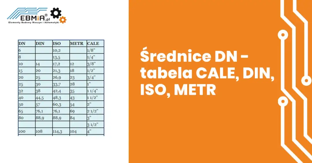 Średnica rury 1/2 cala: Prawdziwe wymiary (DN15, 21,3 mm)