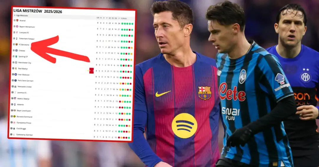 Kiedy ostatni raz Barcelona wygrała Ligę Mistrzów? Analiza