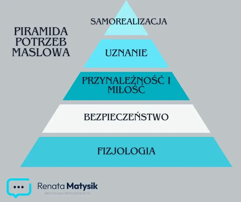 Potrzeby fizjologiczne: Fundament Twojej energii i sukcesu