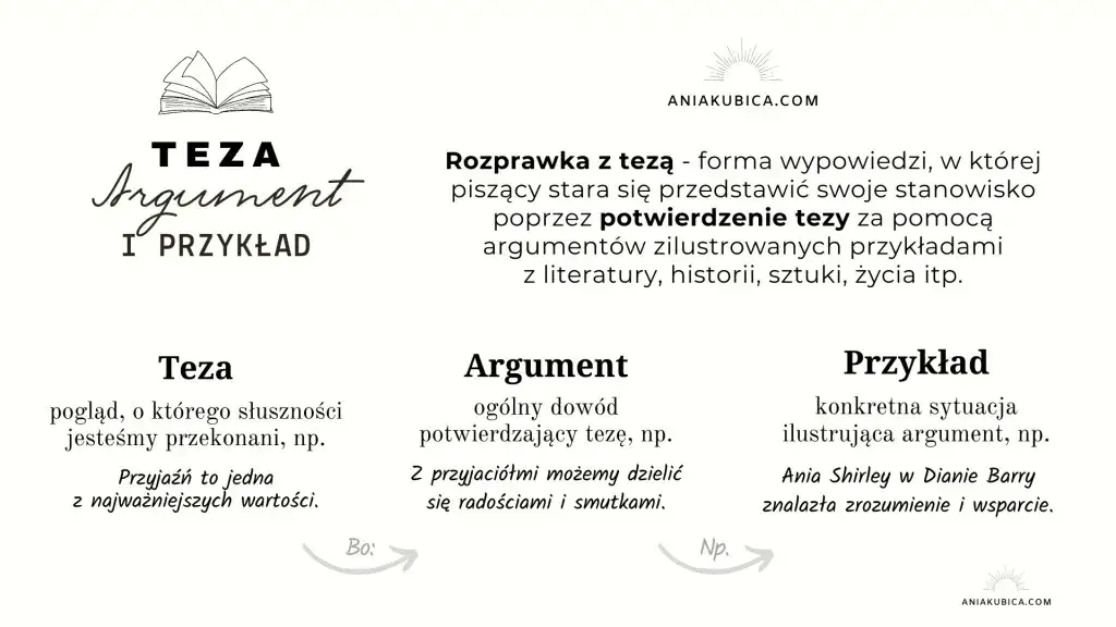 Mieć czy być? Przykłady z lektur i gotowe tezy do rozprawki