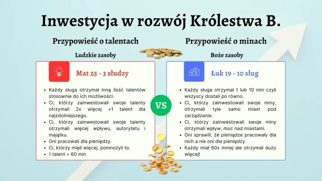Czego uczy nas przypowieść o talentach? Odpowiedzialność i mądrość