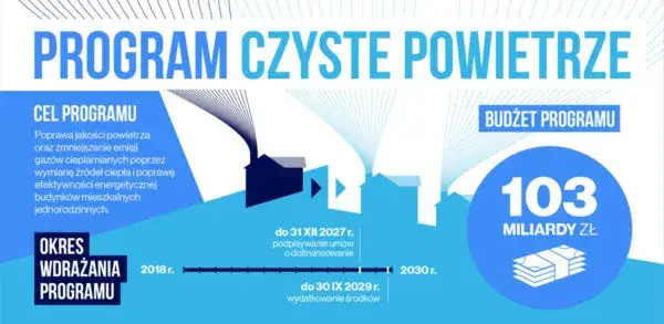 Czyste powietrze 3.0 - jak uniknąć błędów w aplikacji i zdobyć dofinansowanie