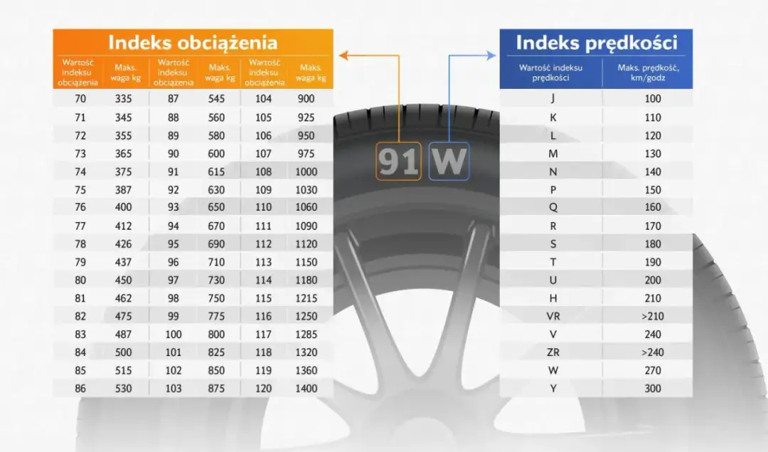 Opona 71 dB - czy to dużo? Sprawdź, co oznacza ten wynik w praktyce