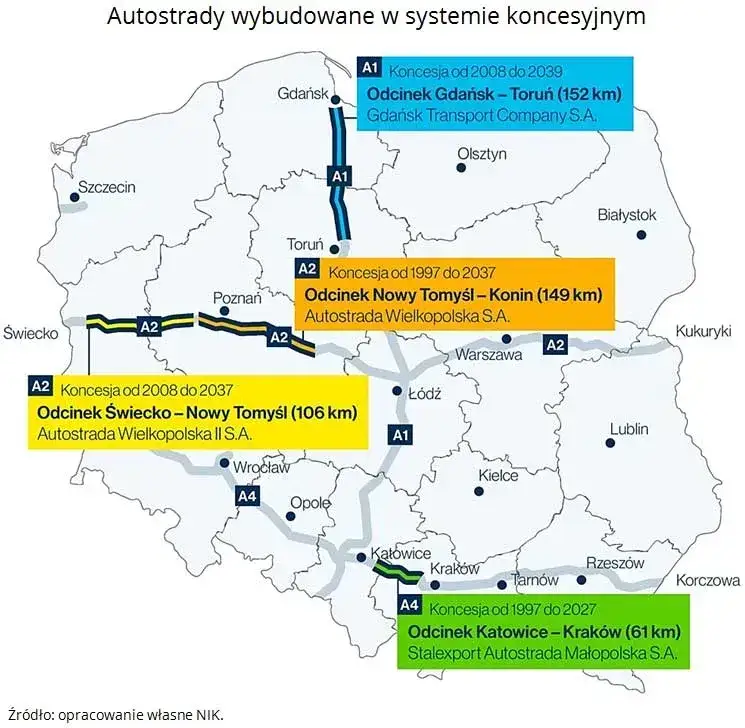 Koncesja autostrady Wielkopolska: do kiedy płacimy za przejazd?