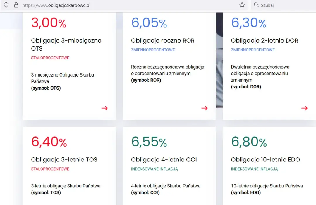 Jak obliczyć odsetki od obligacji i uniknąć błędów w inwestycjach