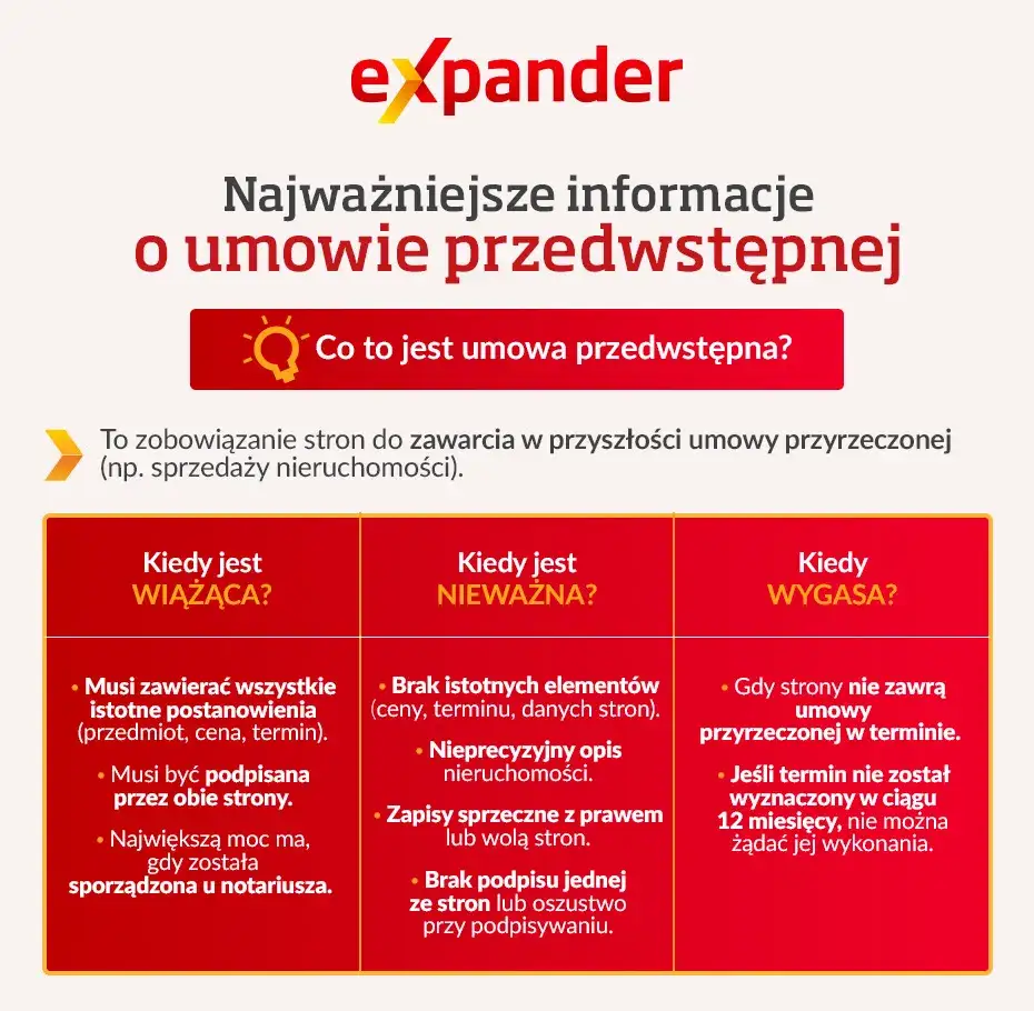 Umowa przedwstępna u notariusza? Co zyskujesz, co ryzykujesz?