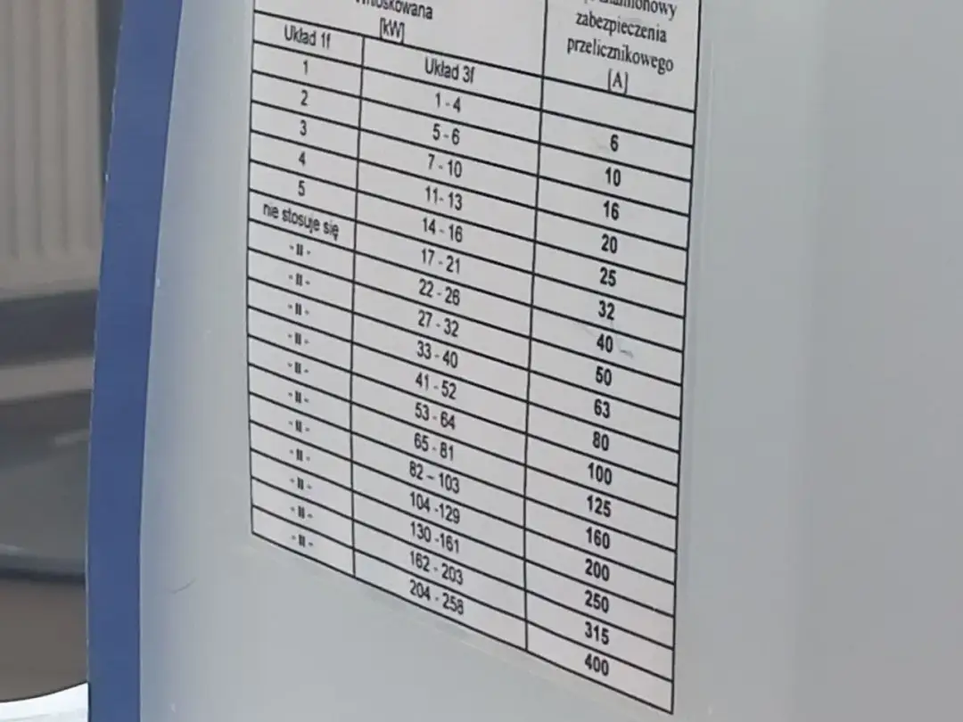 Bezpiecznik 32A ile kW? Sprawdź maksymalną moc i uniknij problemów