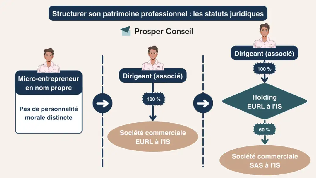 Personne morale - Comment bien choisir entre société et association ?