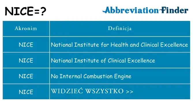 Co znaczy "nice" po polsku? Rozwiąż zagadkę raz na zawsze!