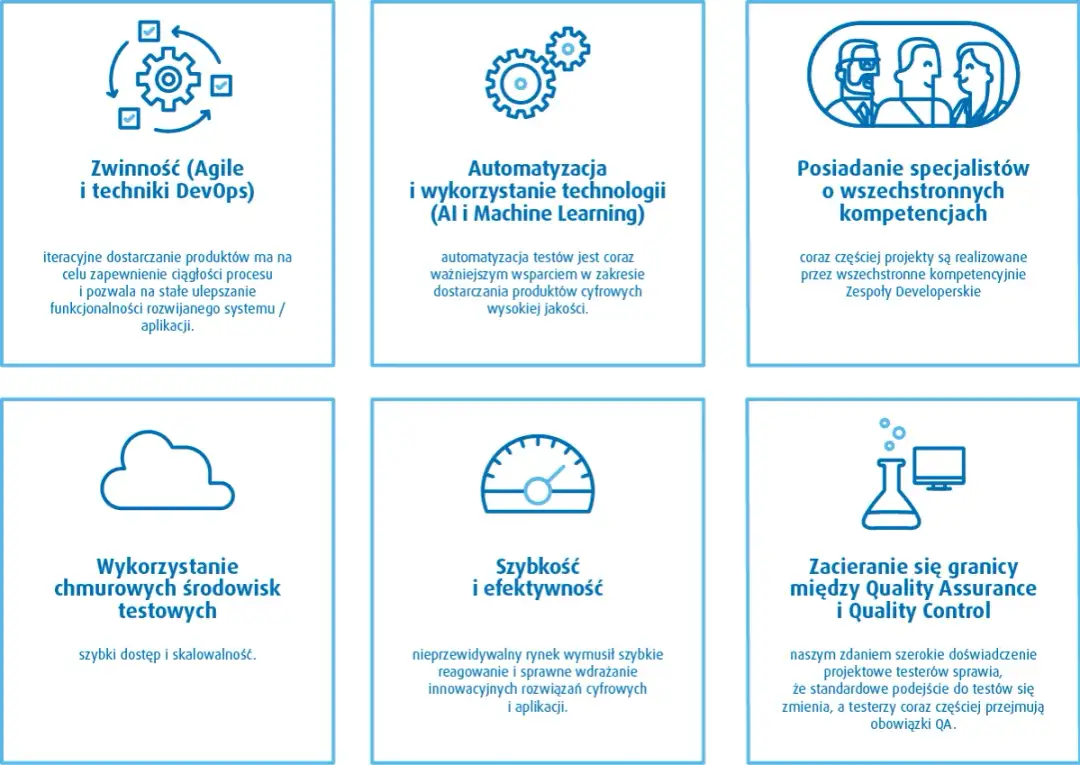 Zwinność, automatyzacja AI, specjaliści, chmura, szybkość i efektywność, a także zacieranie się granic między Quality Assurance co to i Quality Control.