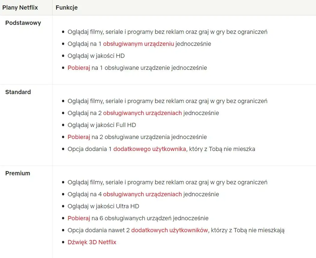Netflix Standard ile urządzeń: Odkryj, jak oglądać bez limitów