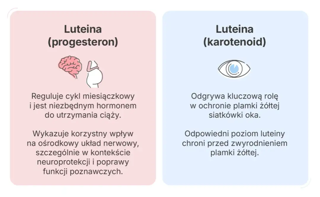 Luteina na co ten lek: poznaj działanie i zastosowanie w ginekologii