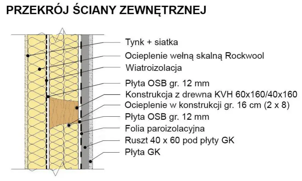 Przekrój ściany zewnętrznej: klucz do doskonałej izolacji domu
