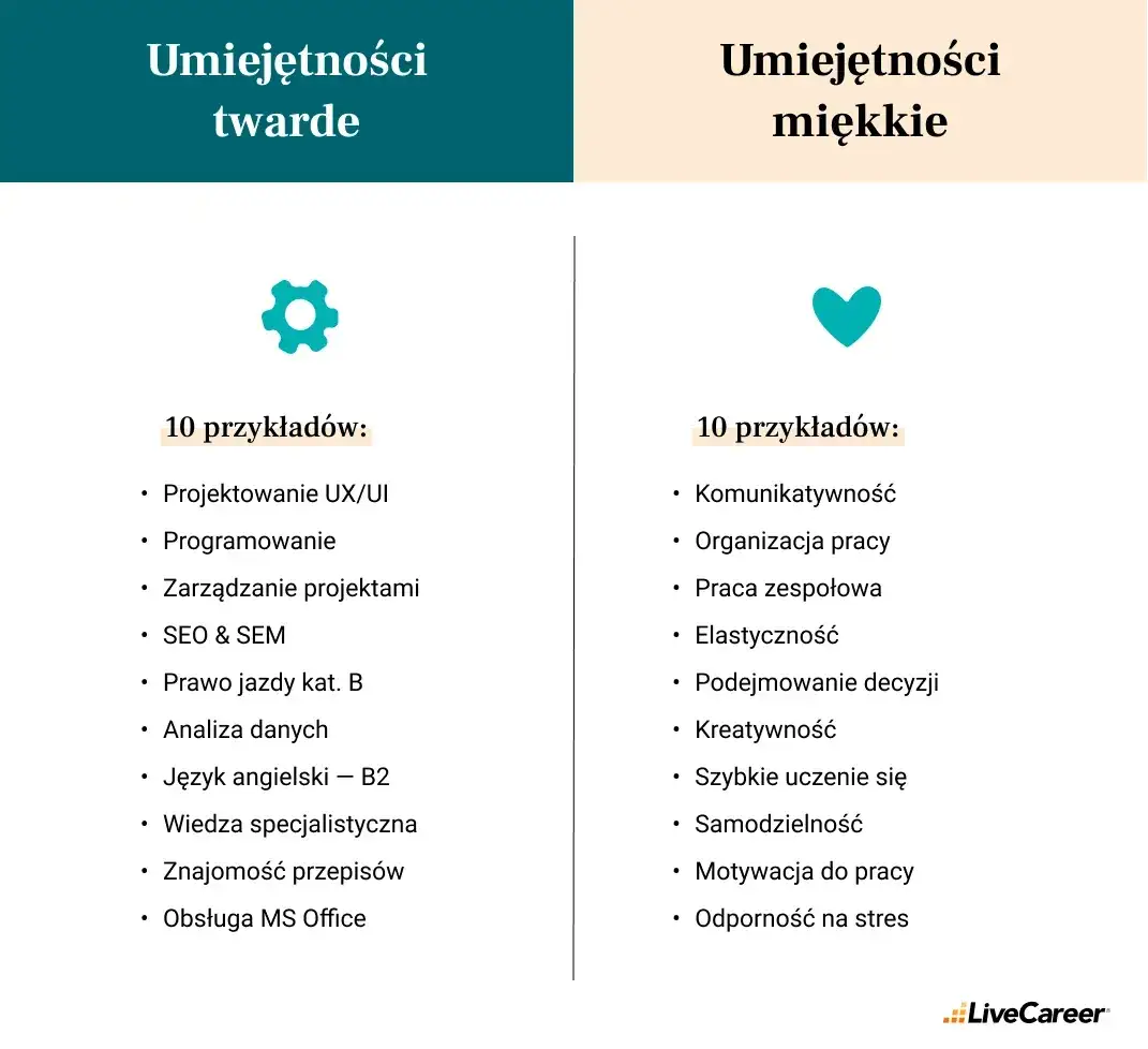Umiejętności w CV: Jak je opisać, by dostać pracę?