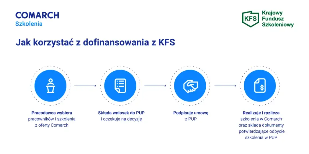 Czym jest fundusz pracowniczy? Kluczowe cele i źródła finansowania tego ważnego państwowego funduszu
