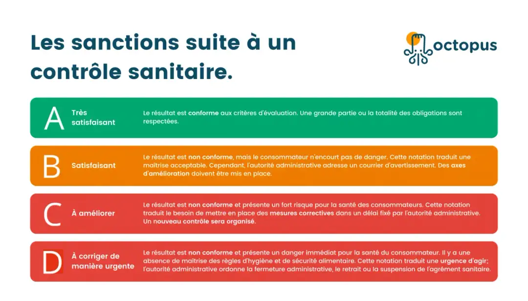 Contrôle sanitaire restaurant - Comment réussir sa visite DDPP ?