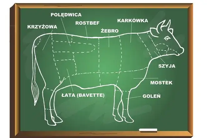 Najbardziej miękka część wołowiny – odkryj najlepsze kawałki do potraw