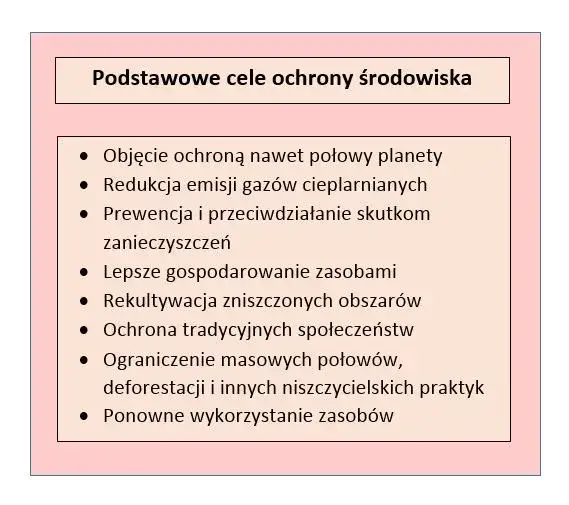 Co to jest ochrona środowiska? Kluczowe aspekty i definicja