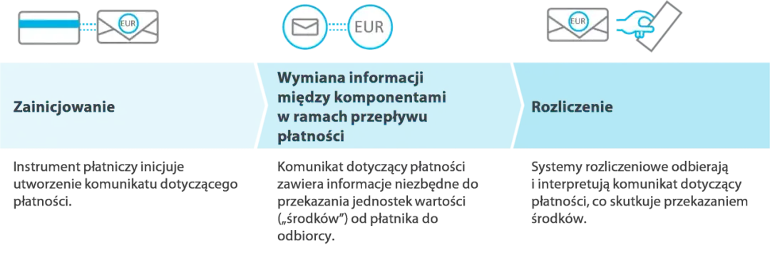 Technologia płatności: 12 euro - Czy to dużo? Kluczowe aspekty 