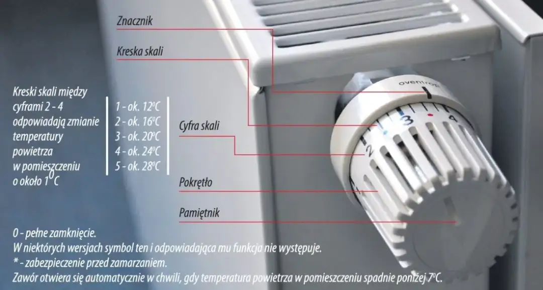 Jak założyć termostat na grzejnik - uniknij najczęstszych błędów