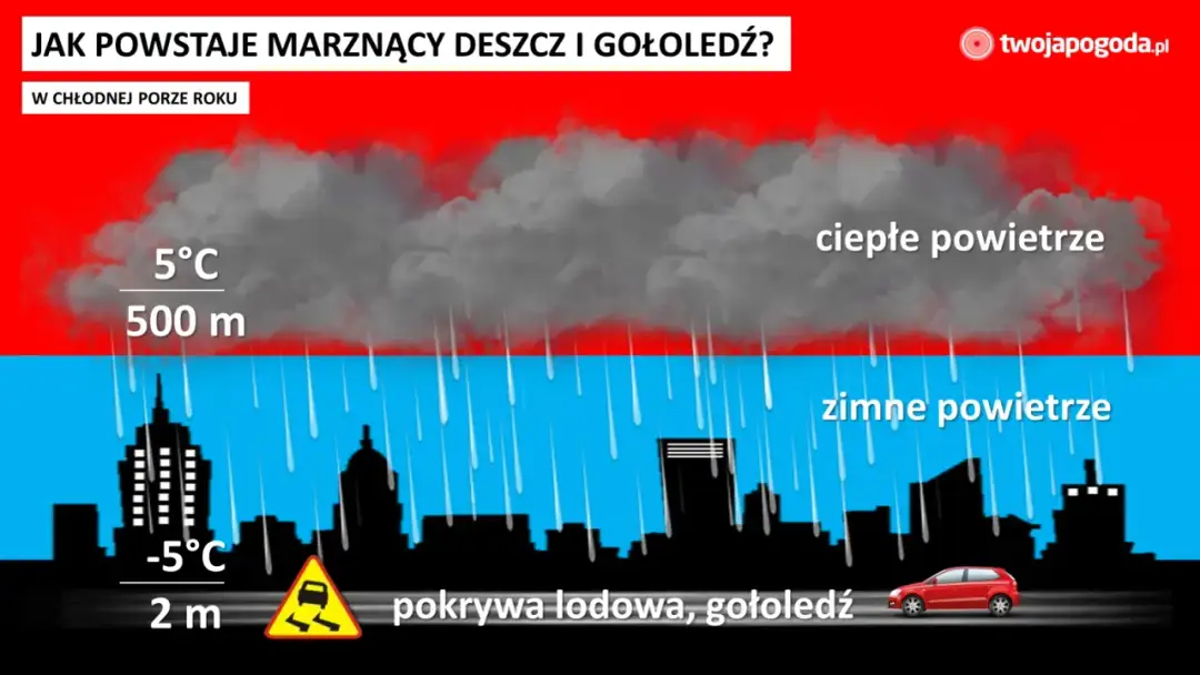 Gołoledź: Co to? Jak rozpoznać lodową pułapkę i jeździć bezpiecznie?