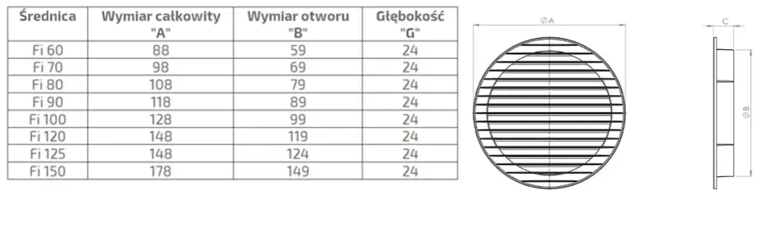 Kratka wentylacyjna fi 110 czy fi 120? 3 istotne różnice