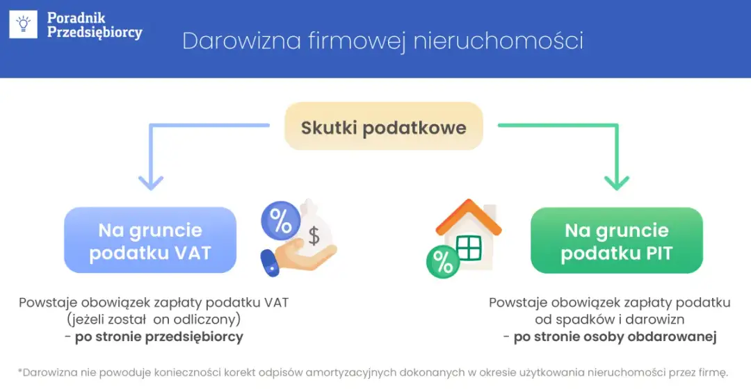 Kto płaci podatek od nieruchomości? Wyjaśniamy obowiązki