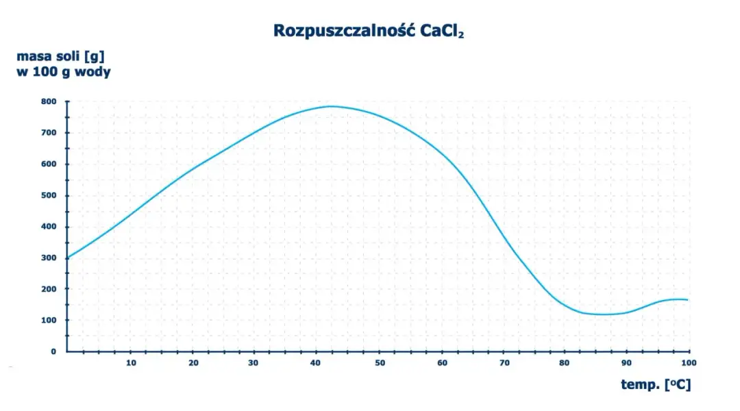 Funkcja w matematyce - zrozumienie, przykłady i zastosowania
