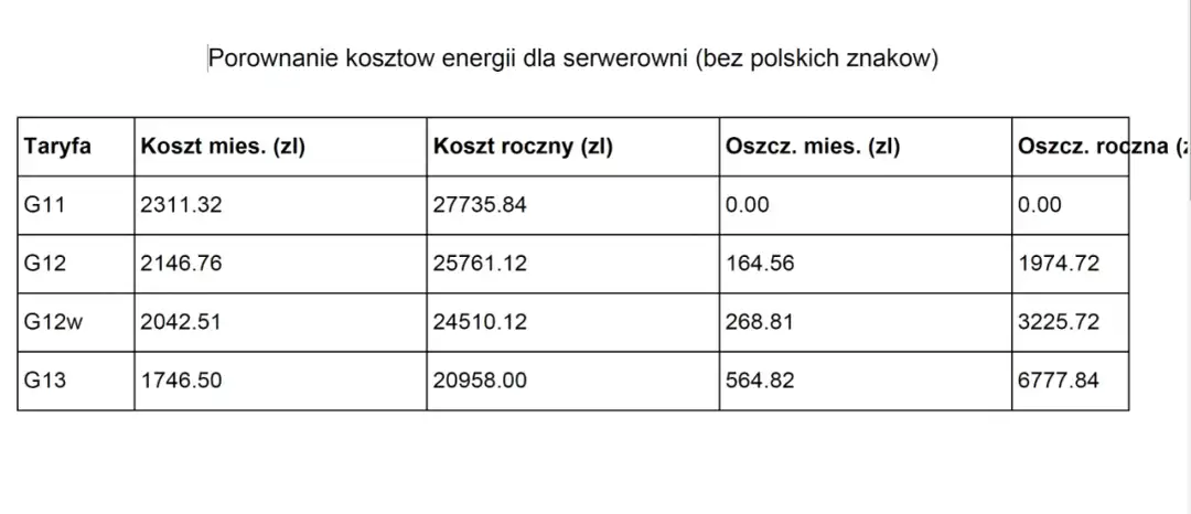 Jaka taryfa przy pompie ciepła - G11, G12, G12w czy G13? Co wybrać?