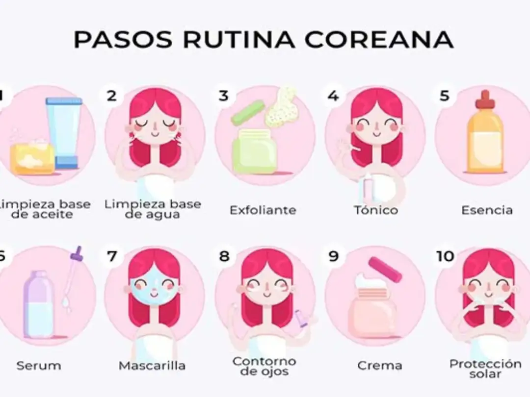 Rutina skincare - El orden de pasos para que funcione de verdad