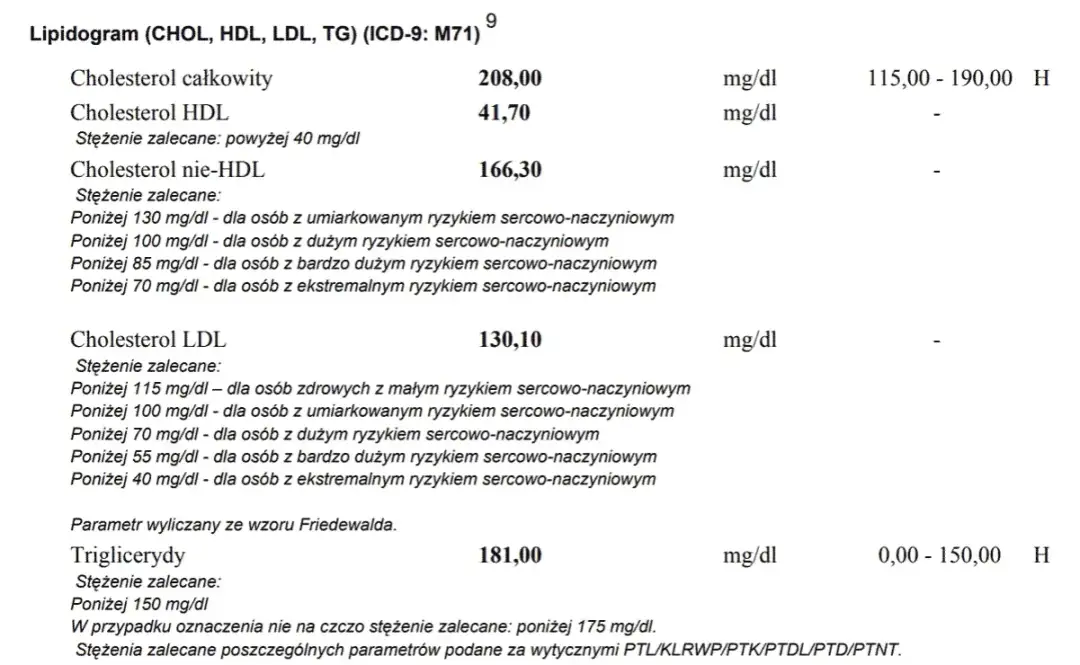 Prawidłowy cholesterol całkowity – jakie wartości są niebezpieczne?