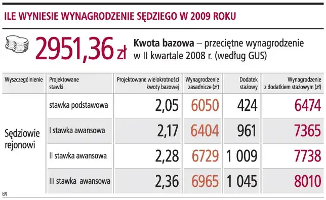 Ile zarabia sędzia międzynarodowy? Zaskakujące fakty o wynagrodzeniach