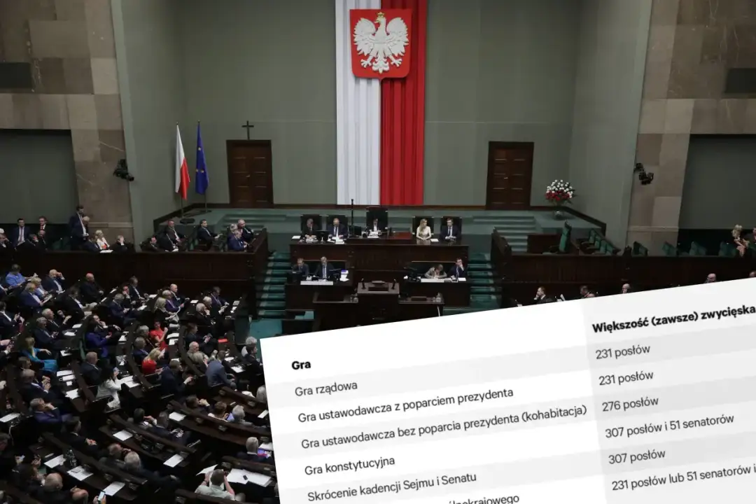 Czy Sejm może odrzucić weto Senatu? Zrozum legislację w Polsce