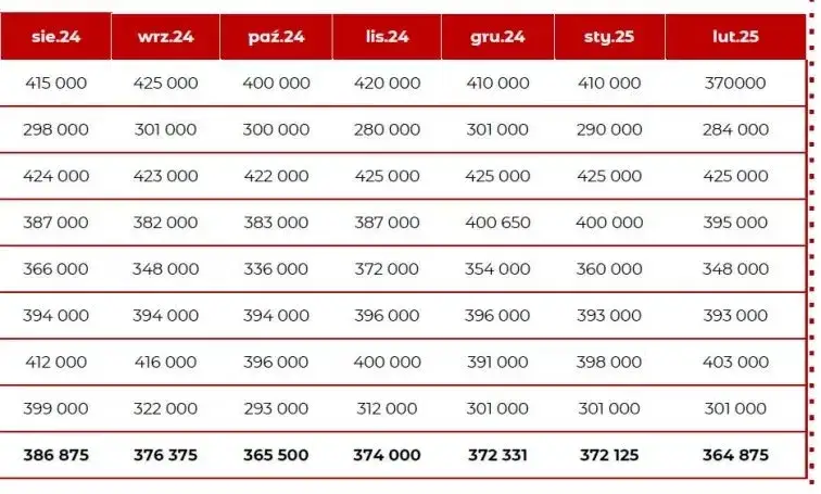 Jak zarobki wpływają na zdolność kredytową? Ważne fakty