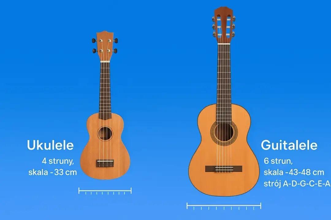 Małe gitary: Ukulele, guitalele, podróżne przewodnik po rozmiarach