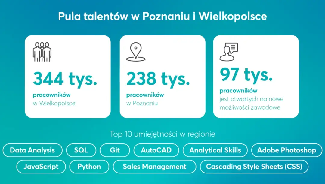 Struktura zatrudnienia: kluczowe dane i trendy dla Polski