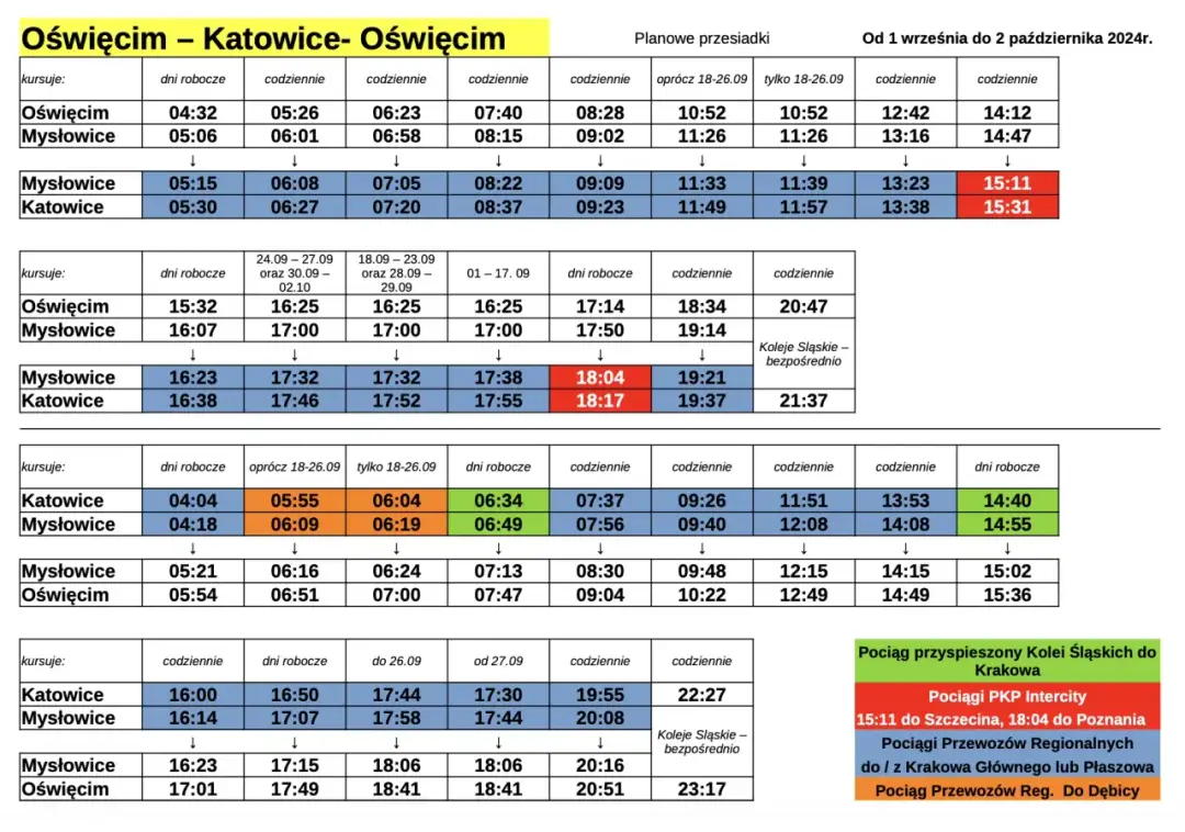 Kiedy zmiana rozkładu PKP? Daty i jak się przygotować
