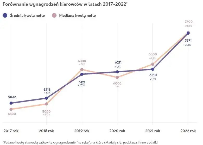 Ile zarabia kierowca Poczty Polskiej? Zaskakujące fakty o wynagrodzeniu