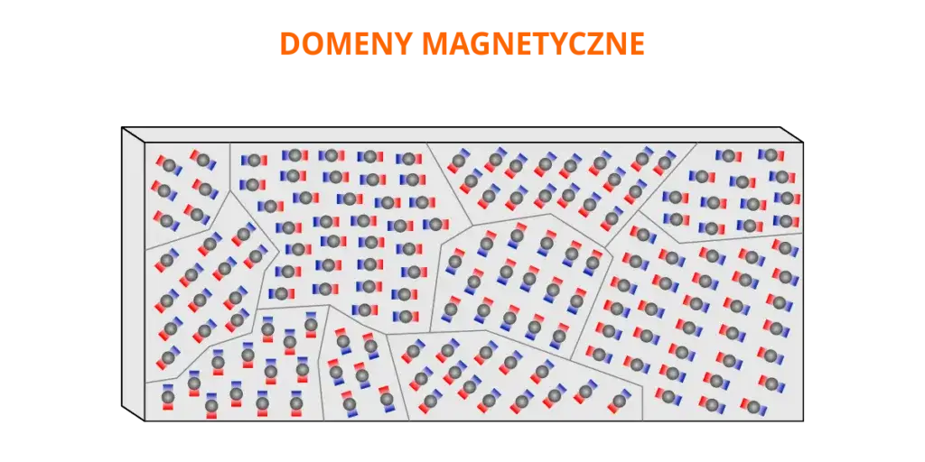Domena magnetyczna co to? Poznaj jej znaczenie i właściwości