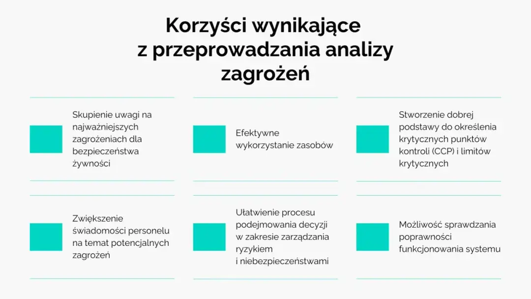 HACCP co to znaczy po polsku i dlaczego jest kluczowe dla bezpieczeństwa żywności