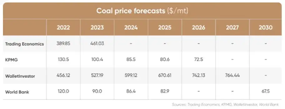 Kiedy ekogroszek stanieje 2026? Prognozy i porady zakupowe
