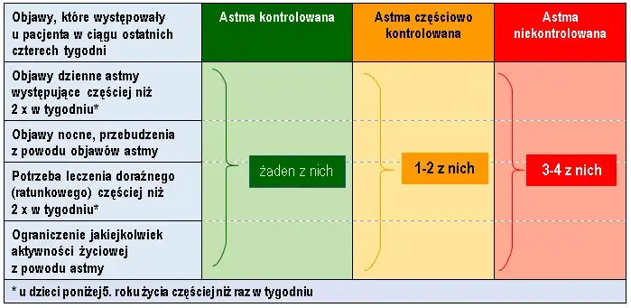 Astma u dziecka: Jakie badania wykonać? Przewodnik Astma u dziecka: Jakie badania wykonać? Przewodnik