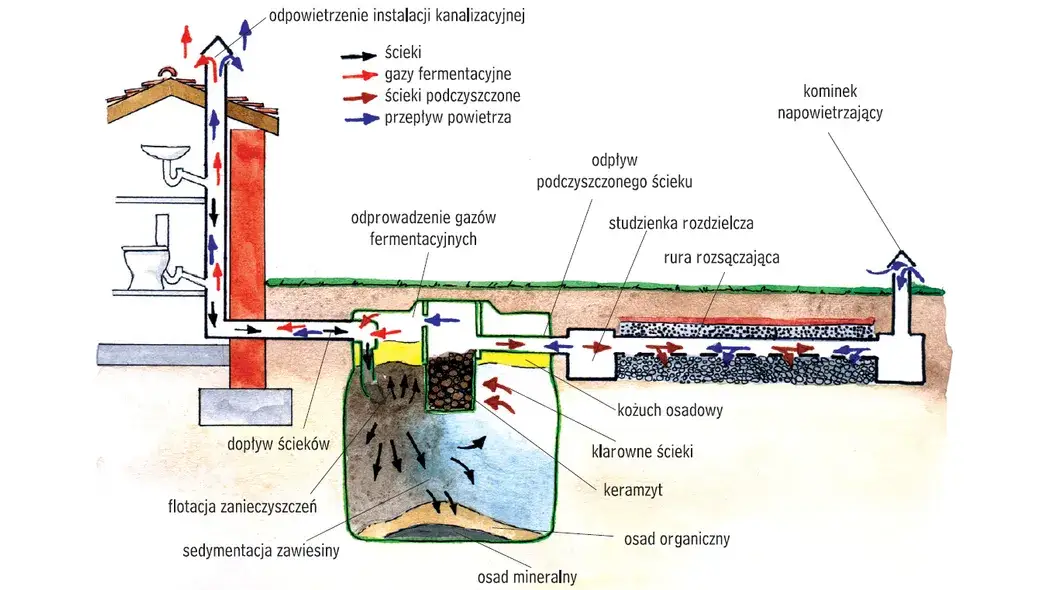 Jak działa oczyszczalnia ścieków - technika, procesy i ich znaczenie