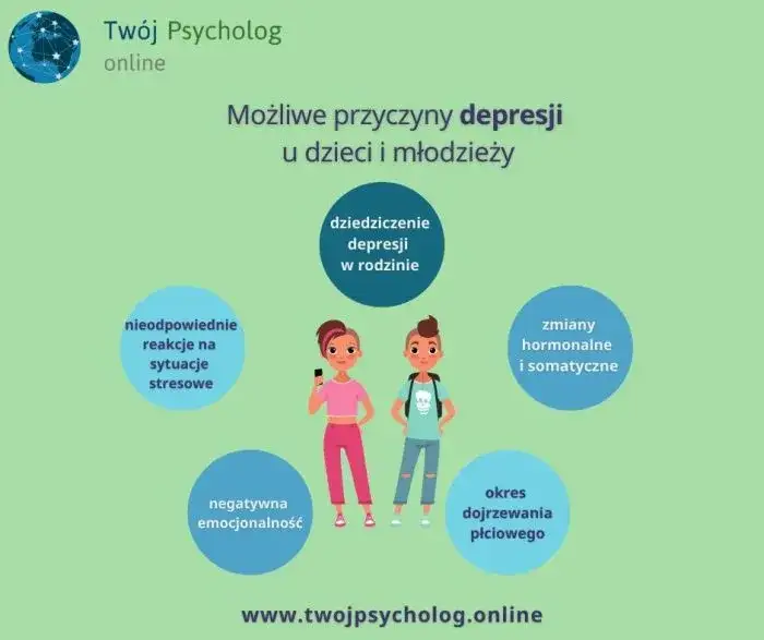 Jak pomóc dziecku z depresją? Przewodnik dla rodziców