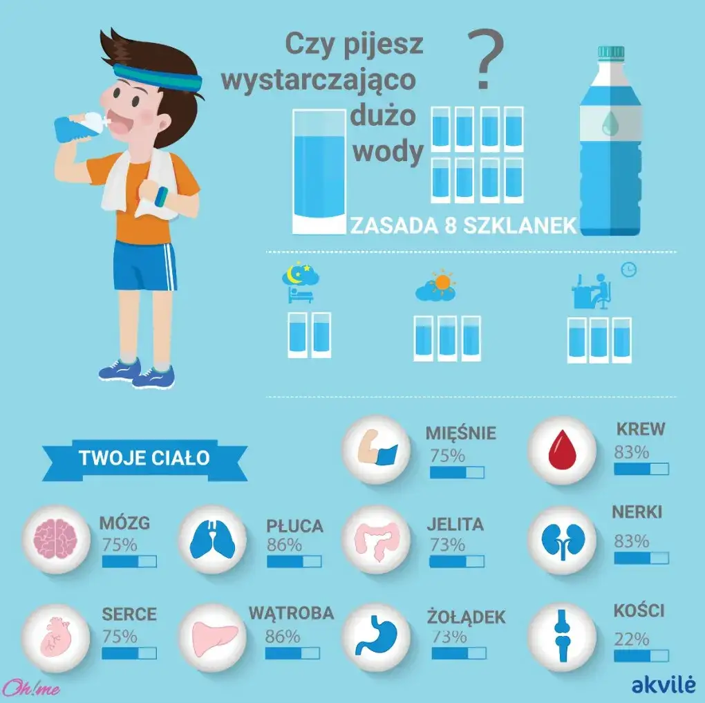 Pij więcej wody: proste triki, korzyści i jak to zrobić
