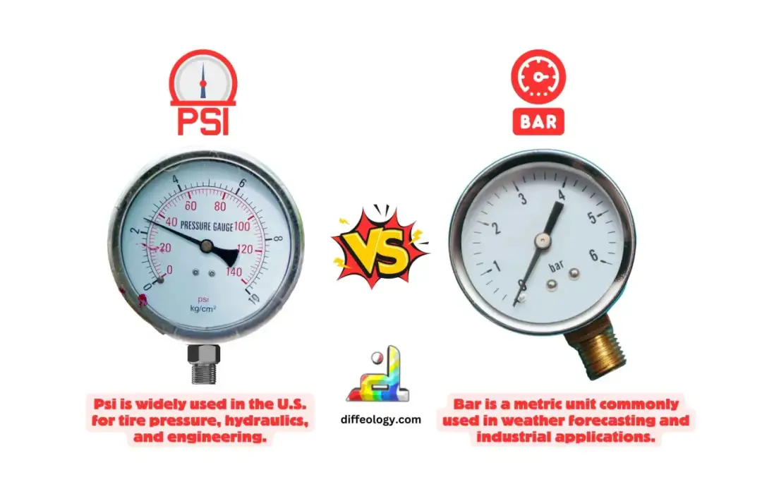 60 PSI ile to bar? Jak przeliczać i unikać pomyłek?