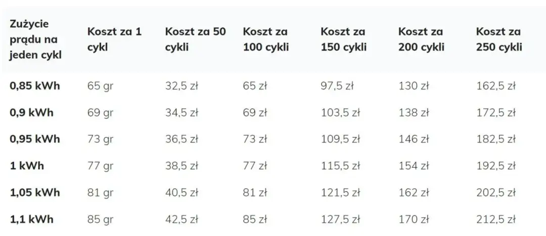 Ile prądu zużywa spawarka? Oblicz koszty i tnij rachunki!